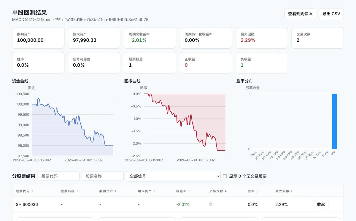 交易策略与回测