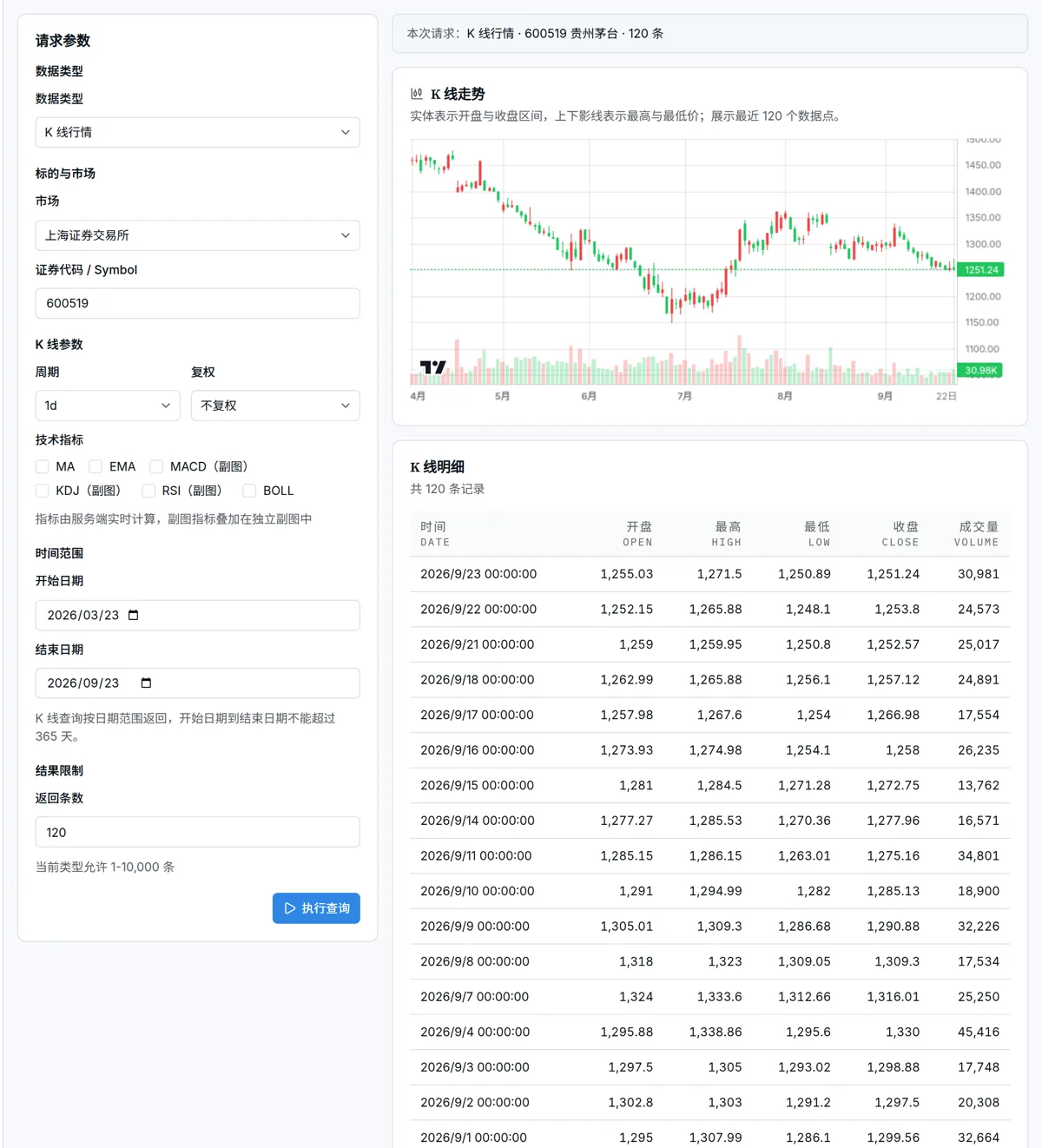 行情数据查询
