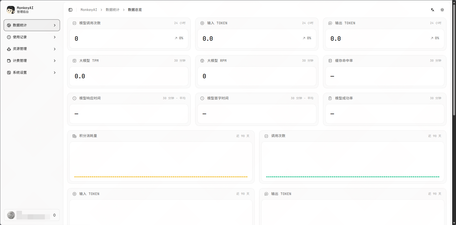 百智办公管理后台：左侧管理导航，右侧展示模型调用、Token 和资源使用统计