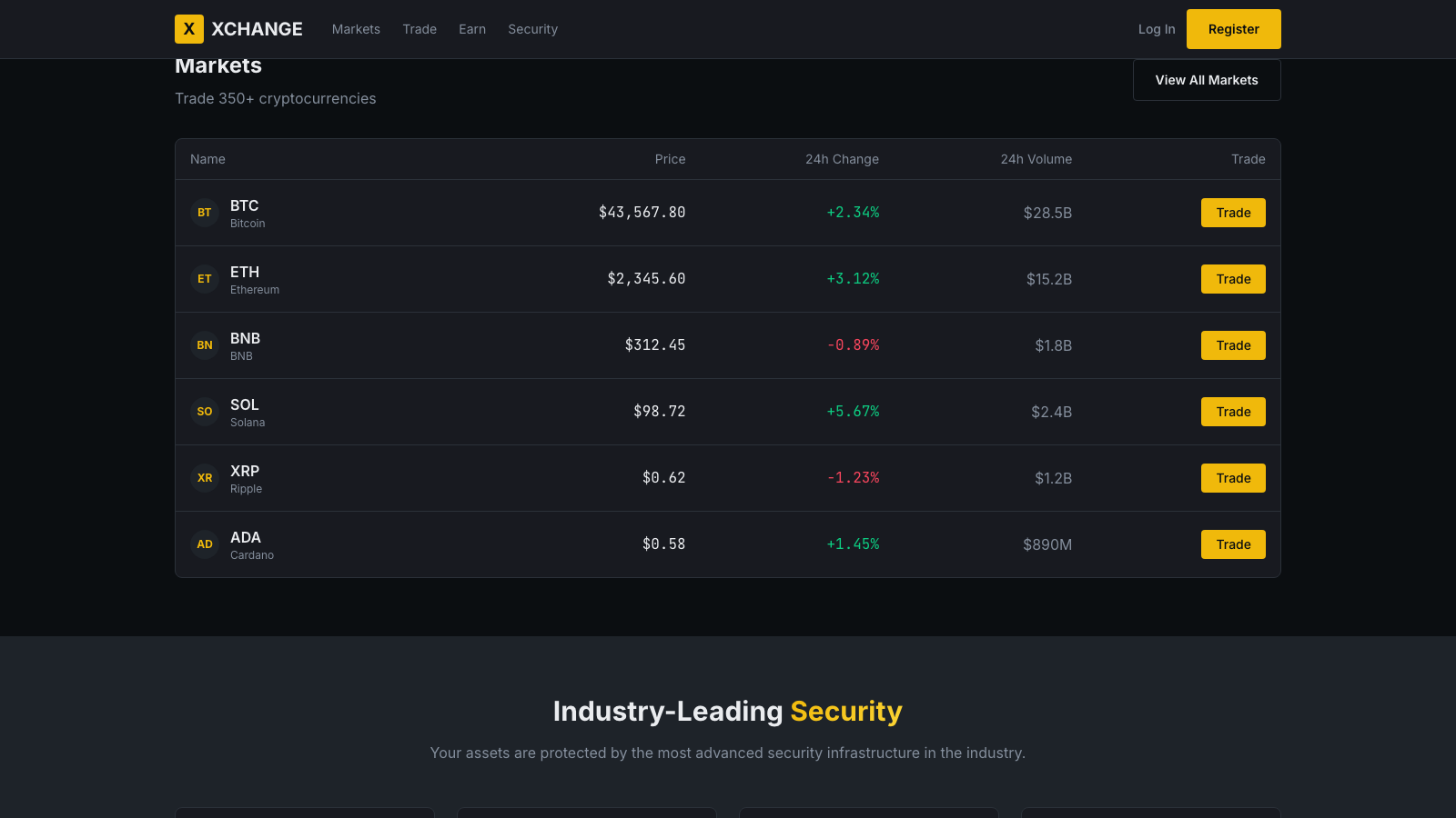 CEX Trading Platform 设计模板生成的网站内容区截图